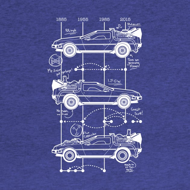 Time Machine Schematics by ellocoart